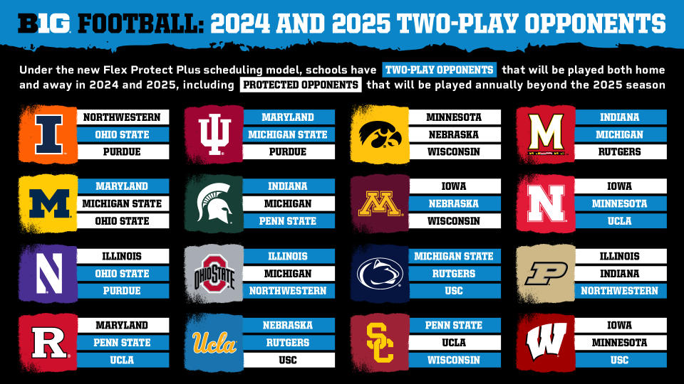 All three teams from each Big Ten team will play in 2024 and 2025.