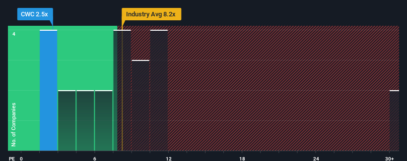 pe-multiple-vs-industry