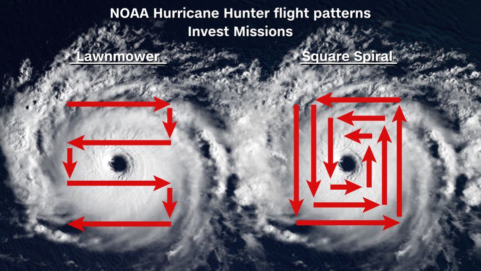 CNN Weather