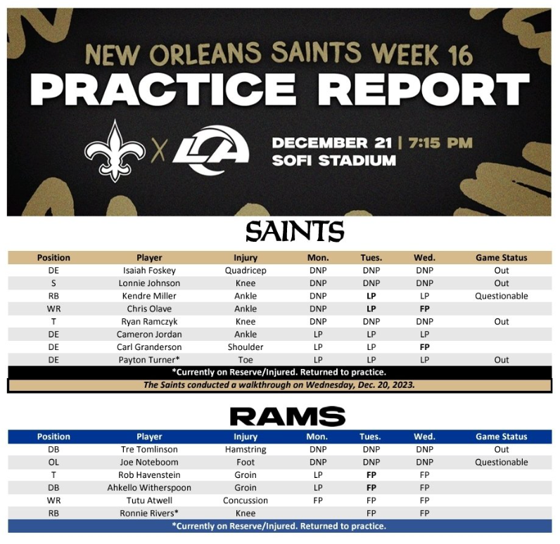 Everything to know heading into Saints’ Week 16 game vs. Rams