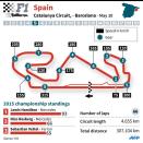 Presentation of the Catalunya circuit hosting Sunday's Spanish Grand Prix