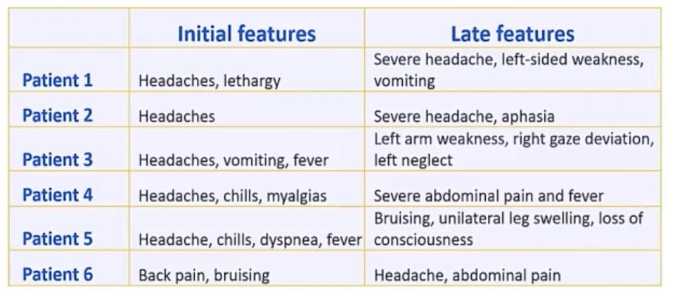 symptoms 