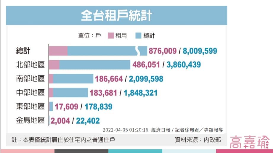 （圖／翻攝自高嘉瑜臉書）