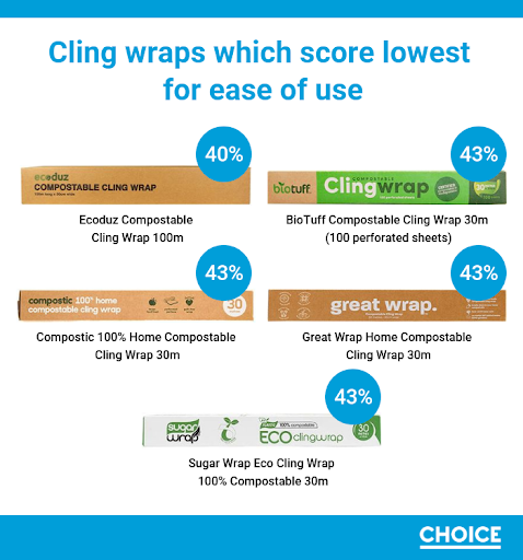 Choice looks at compostable cling wrap