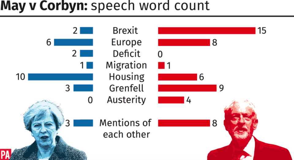 <em>Here’s how the leader’s speeches compared (PA)</em>