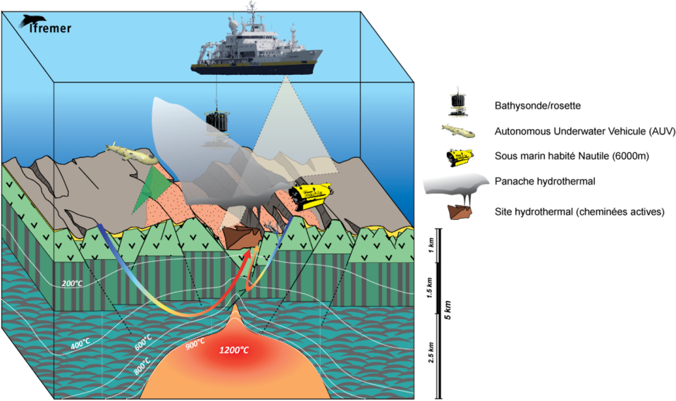 La détection des sites hydrothermaux nécessite l’emploi de plusieurs outils technologiques combinés. Ewan Pelleter/Ifremer, Fourni par l'auteur