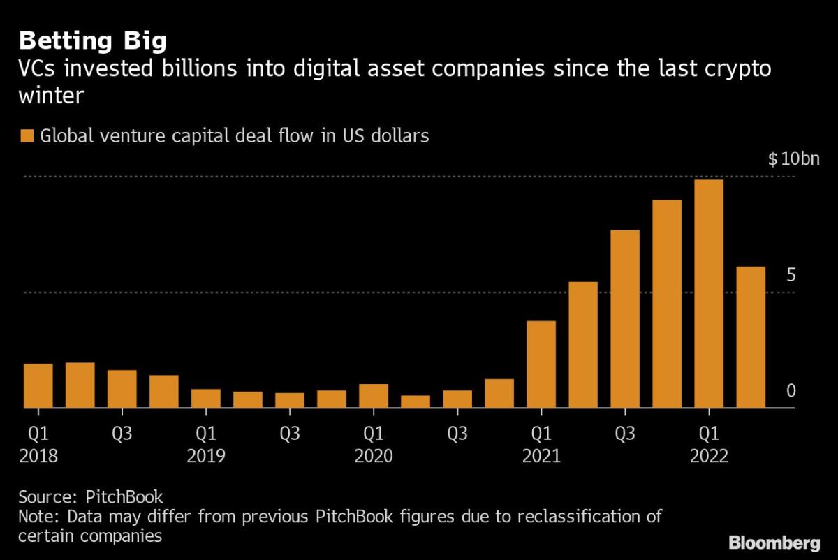 Fidelity Says Bitcoin Trumps Other Digital Assets - Barron's