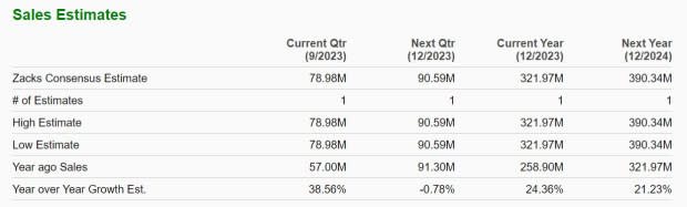 Zacks Investment Research