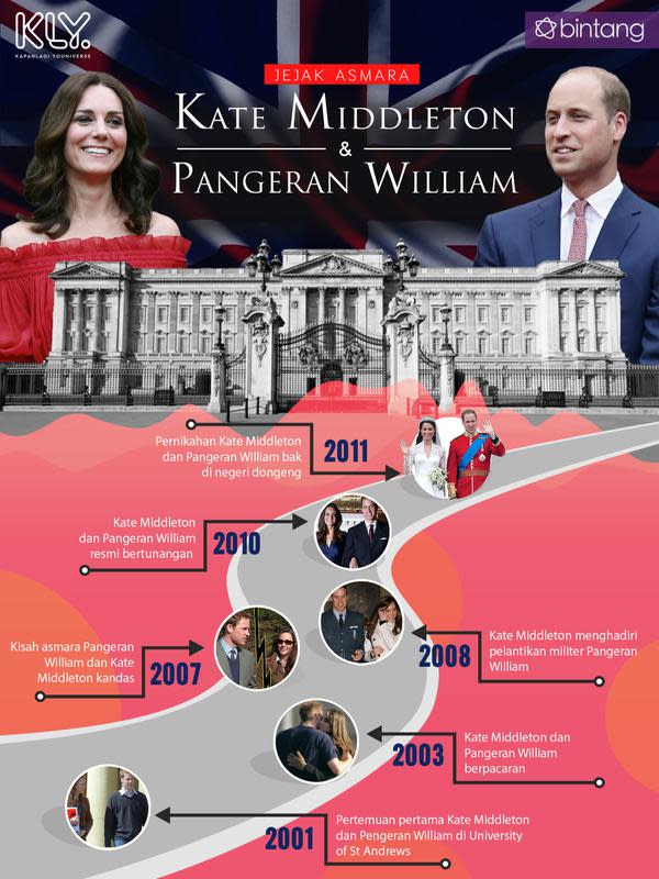 Infografis kisah asmara Kate Middleton - Pangeran William. (DI: Muhammad Iqbal Nurfajri/Bintang.com)