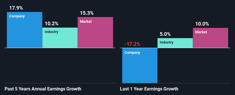 past-earnings-growth