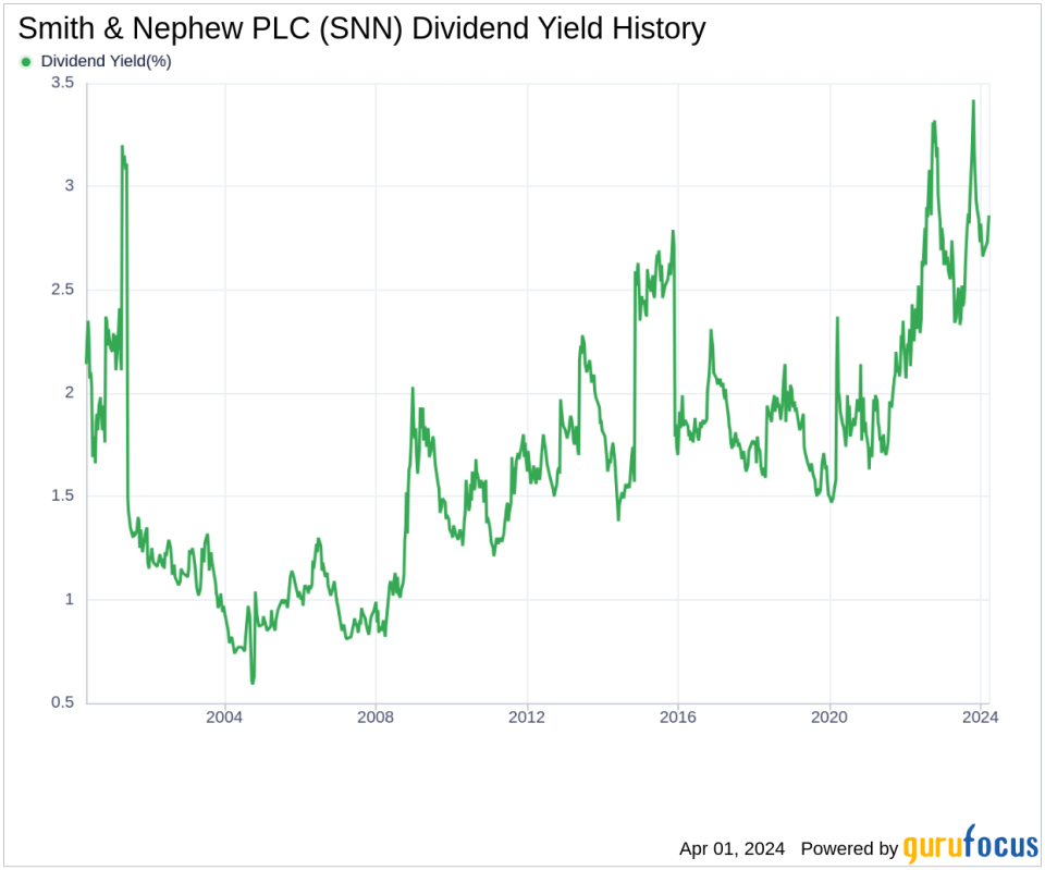 Smith & Nephew PLC's Dividend Analysis