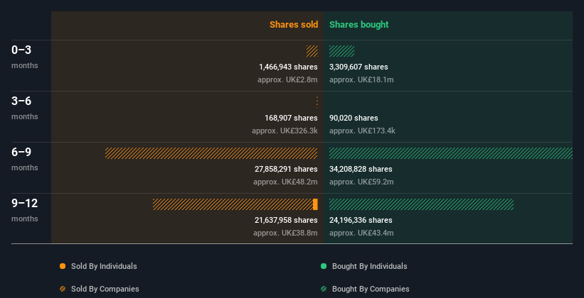 insider-trading-volume