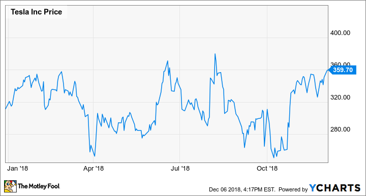 TSLA Chart