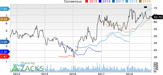 Top Ranked Growth Stocks to Buy for October 10th