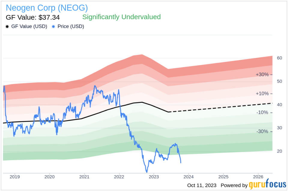 Insider Buying: CFO David Naemura Acquires 10,000 Shares of Neogen Corp