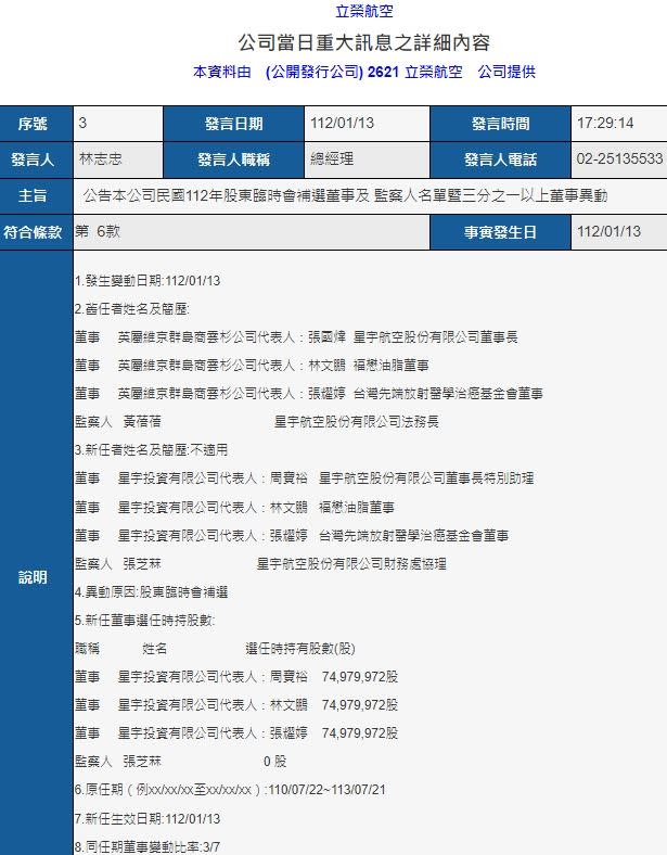 立榮航空（2621）改選3董1監出爐，全都是星宇航空董事長張國煒的人馬。（圖／翻攝自公開資訊觀測站）