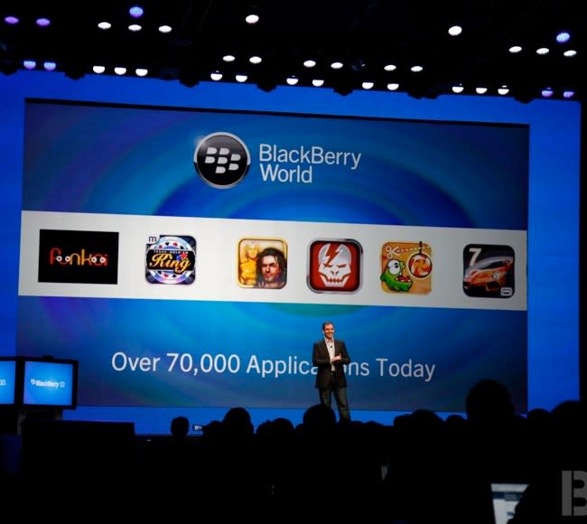 BlackBerry 10 App Ecosystem