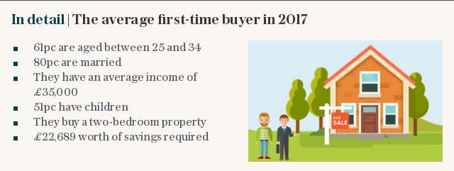 In detail | The average first-time buyer in 2017