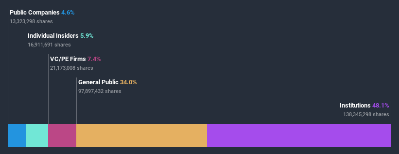 ownership-breakdown