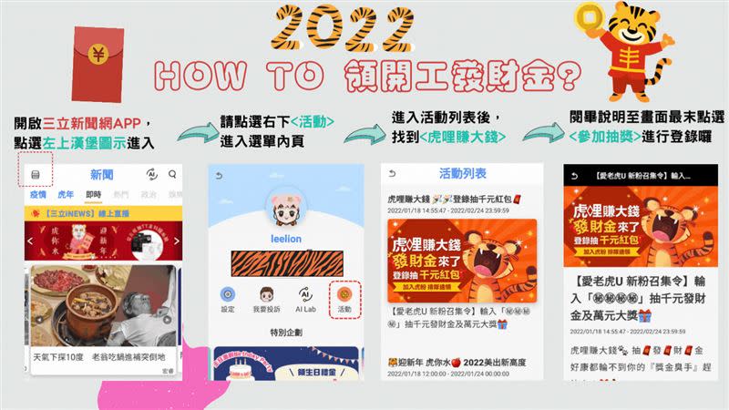 只要在活動期間登錄三立新聞網APP，參加「虎哩賺大錢」活動就能抽發財金！參加方式非常簡單。