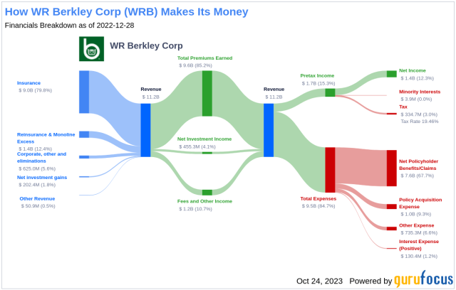 Berkley Alternative Markets Tech  The next step in your tech career