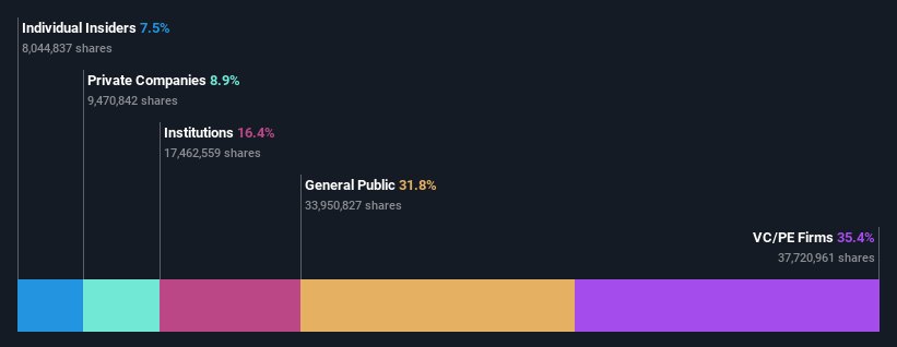 ownership-breakdown