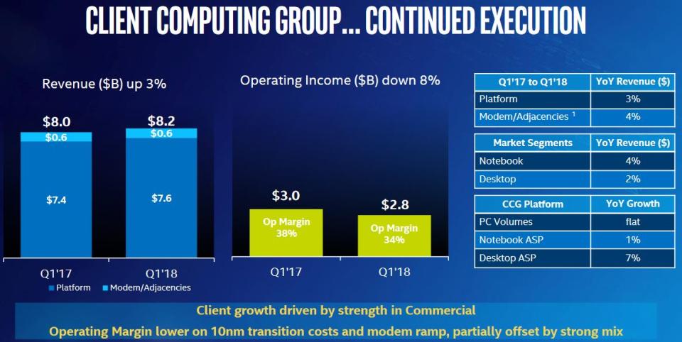 Intel Quartalszahlen: Hervorragende Entwicklung im ersten Quartal