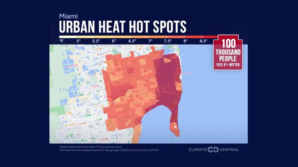 The “urban heat island effect,” which raises temperatures in cities where concrete and pavement have replaced natural landscapes, has made it up to 12 degrees hotter in parts of Miami.
