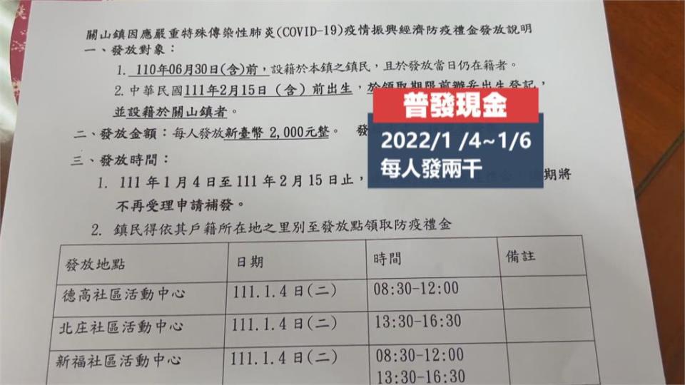 讓鎮民好過年！　台東關山鎮要發2千元防疫禮金　估8千多人受惠