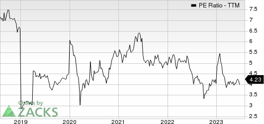 Shinhan Financial Group Co Ltd PE Ratio (TTM)