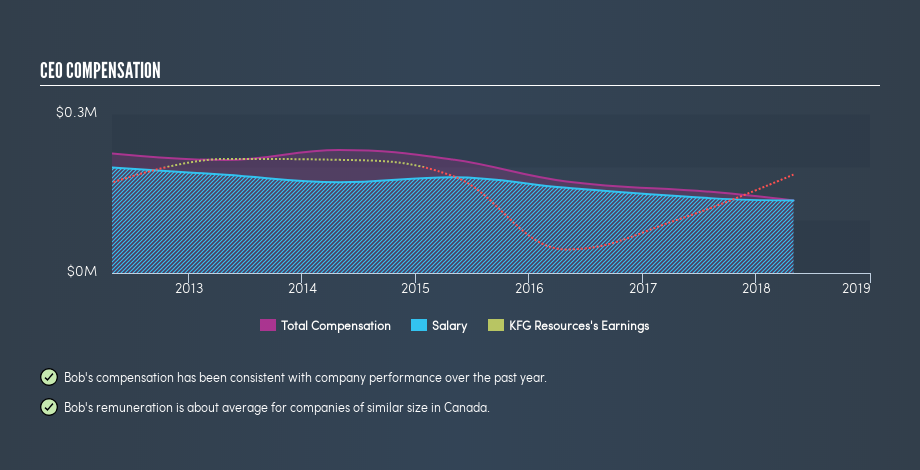 TSXV:KFG CEO Compensation, March 5th 2019