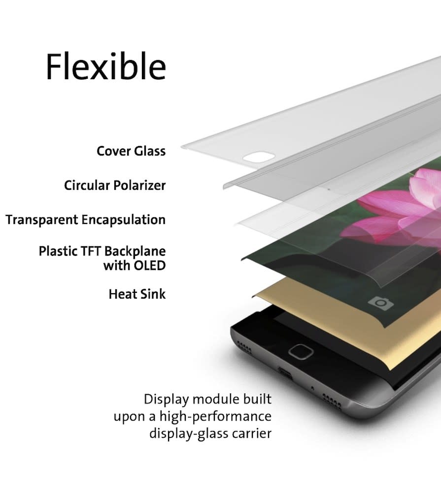 Corning Lotus NXT Glass 可撓式LTPS-OLED 三星產線選用