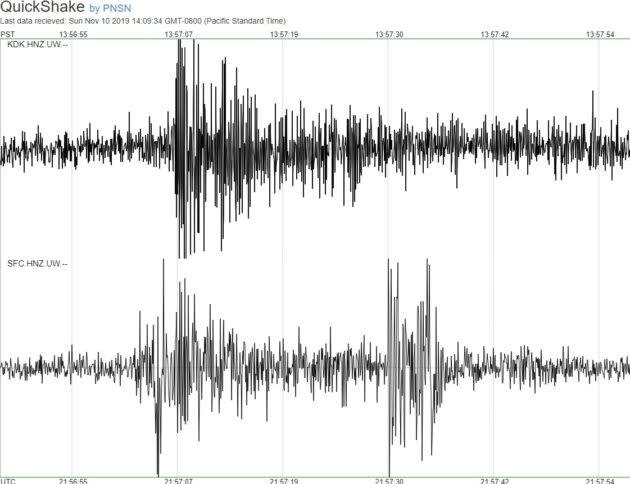 Seismic readings from the Pacific Northwest Seismic Network’s QuickShake website show how the ground shook when the Sounders scored their third goal in the second half. The seismometer installed inside CenturyLink Field, on the lower half of the image, appeared to register a fan-generated “aftershock” as well. (PNSN Graphic)