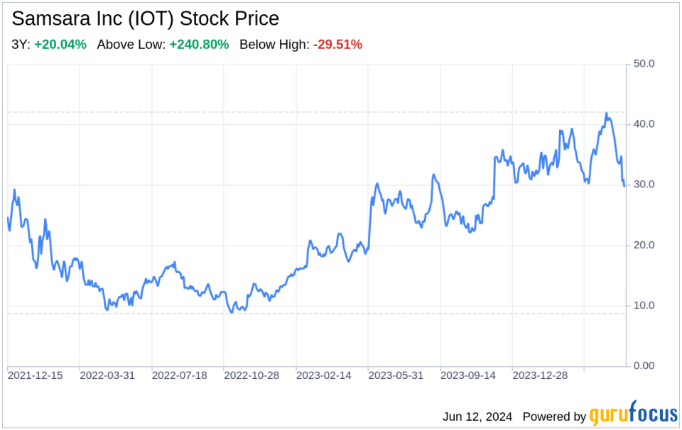 Decoding Samsara Inc (IOT): A Strategic SWOT Insight