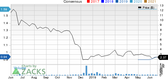 Hexindai Inc. Sponsored ADR Price and Consensus