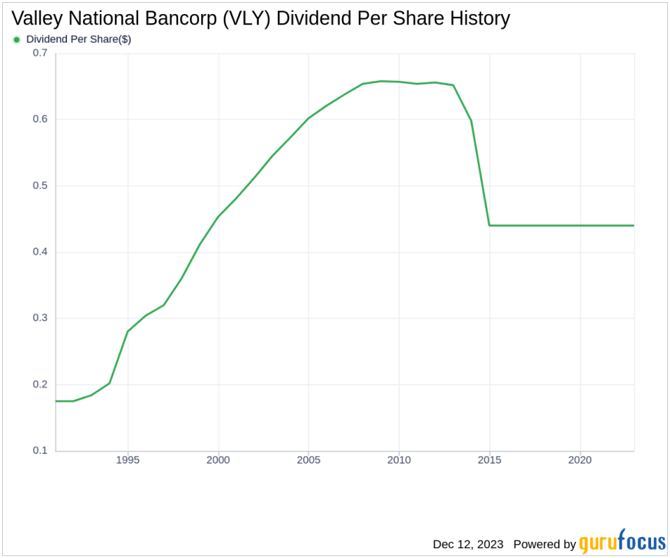 Valley National Bancorp's Dividend Analysis