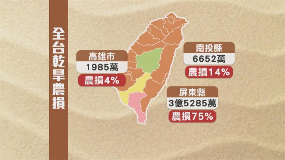 嚴重乾旱農損逼近5億 屏東芒果最慘