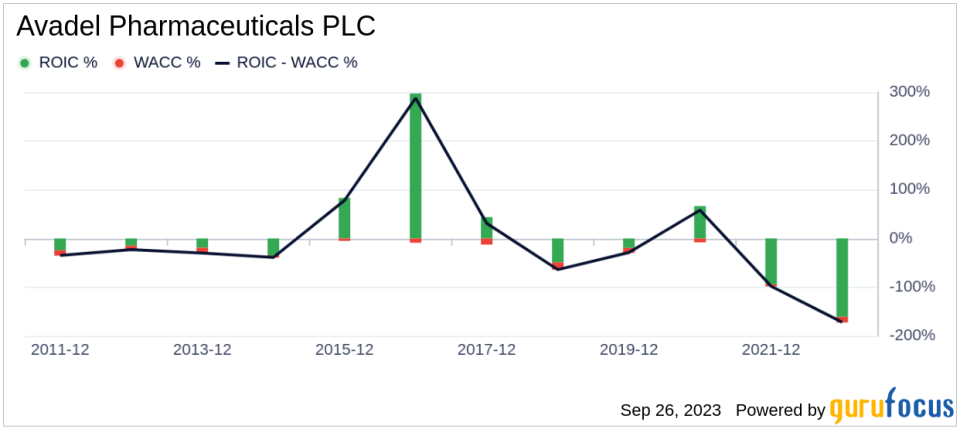 Avadel Pharmaceuticals PLC (AVDL): Is It Really Priced Right? An In-depth Exploration