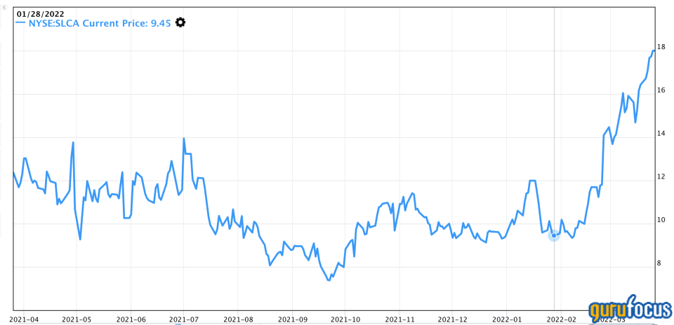 US Silica Has Doubled in Value: What Now?