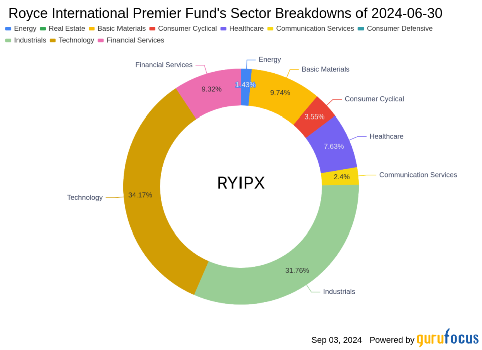 Royce International Premier Fund's Strategic Moves: A Focus on Miura Co Ltd