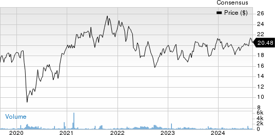 DNB Bank ASA Price and Consensus