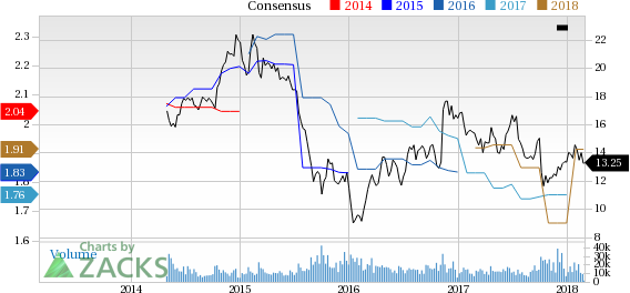 Top Ranked Income Stocks to Buy for February 27th