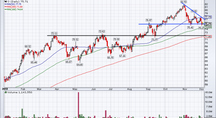 Top Stock Trades for Tomorrow No. 4: Realty Income (O)