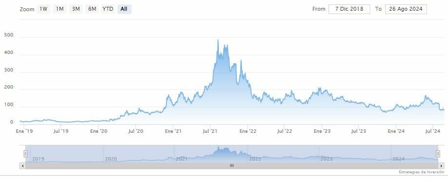 ¿Qué empresa ha sido el centro de las ventas de insiders en los últimos 12 meses?