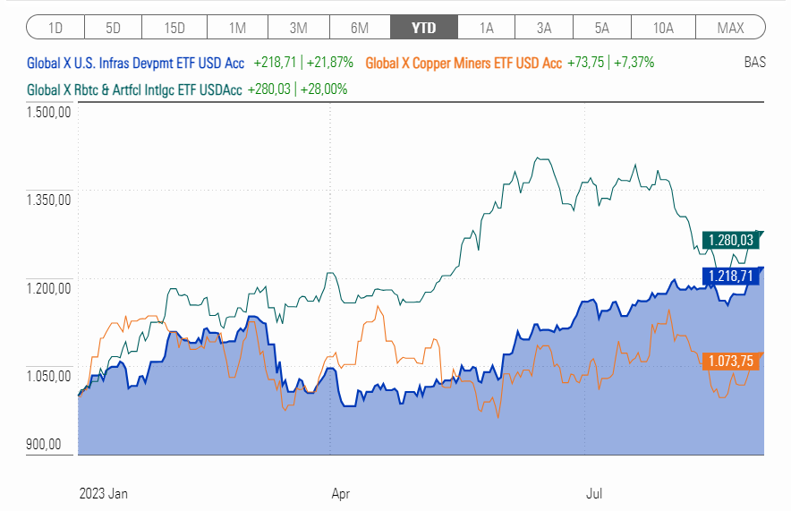 Las proveedores pequeños de ETFs tienen complicada la supervivencia