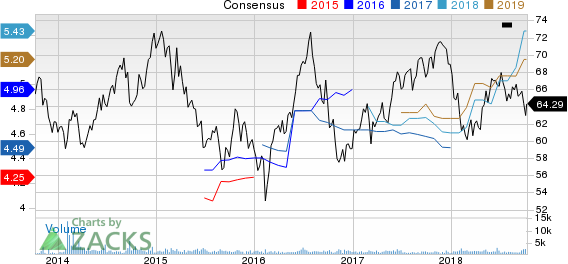 Top Ranked Income Stocks to Buy for October 10th