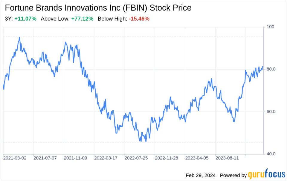 Decoding Fortune Brands Innovations Inc (FBIN): A Strategic SWOT Insight