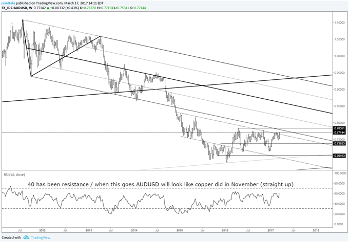 Technical Weekly: GBP/USD Bullish Outside Week; Downtrend Over?