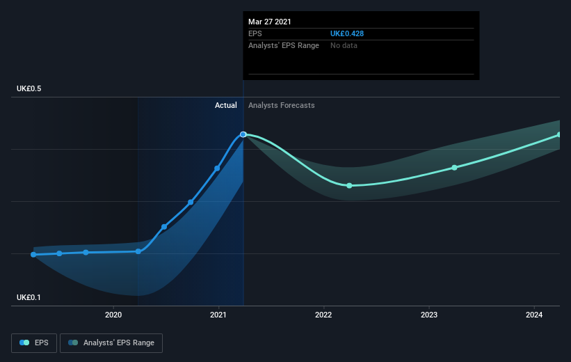 earnings-per-share-growth