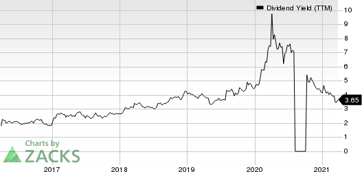 Ethan Allen Interiors Inc. Dividend Yield (TTM)